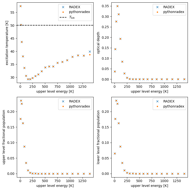../_images/notebooks_benchmark_vs_RADEX_14_0.png