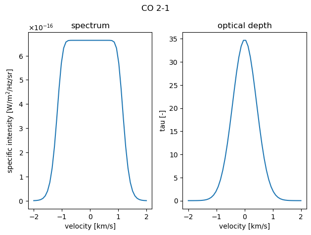 ../_images/notebooks_optically_thick_spectrum_4_0.png