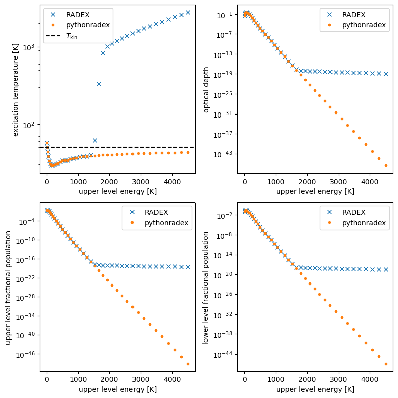../_images/notebooks_benchmark_vs_RADEX_12_0.png