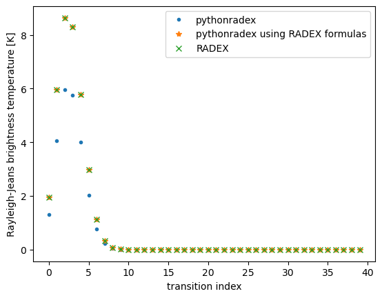 ../_images/notebooks_benchmark_vs_RADEX_17_1.png