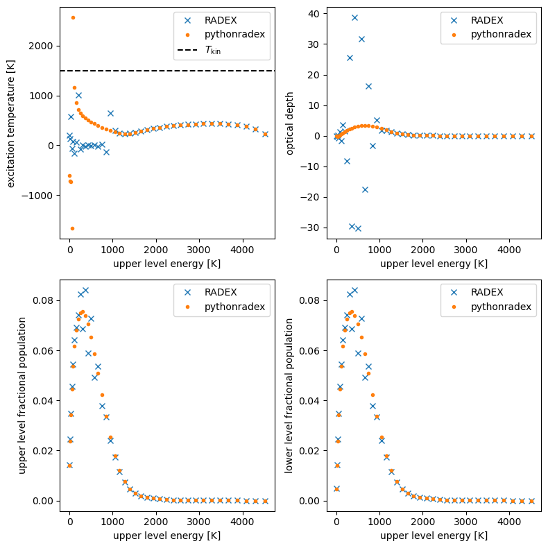 ../_images/notebooks_benchmark_vs_RADEX_21_2.png