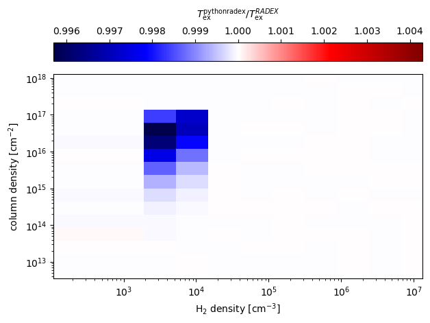 ../_images/notebooks_benchmark_vs_RADEX_29_0.png